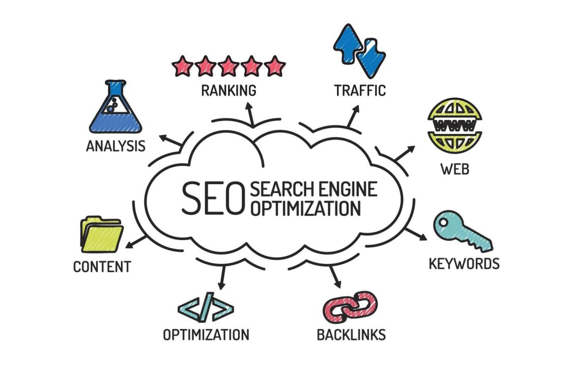 How to Maximize Your Website’s Potential with Professional SEO Services